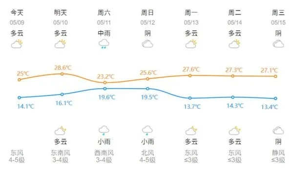 绍兴天气预报15天查询(绍兴天气预报15天查询免费) 绍兴天气预报15天查询(绍兴天气预报15天查询免费)