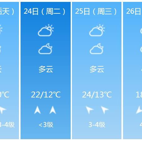 天天气预报15天(天津天气预报15天) 天天气预报15天(天津天气预报15天)