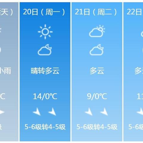 辽宁朝阳天气(沈阳天气) 辽宁朝阳天气(沈阳天气)