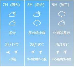 吉林天气预报15天(吉林天气预报15天查询一周舒兰) 吉林天气预报15天(吉林天气预报15天查询一周舒兰)