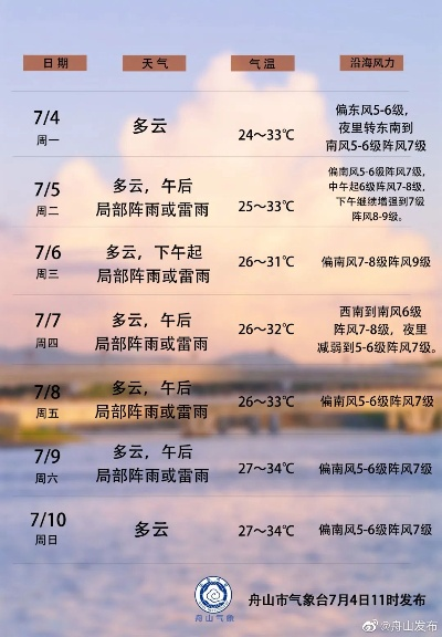 首页舟山气象网(舟山气象网官网) 首页舟山气象网(舟山气象网官网)