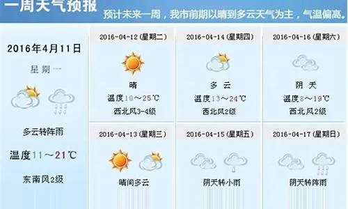 宿松天气(宿松天气气) 宿松天气(宿松天气气)
