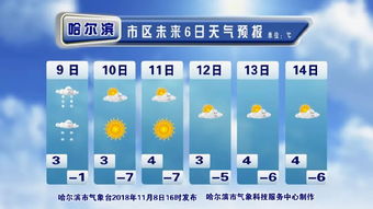 哈尔滨天气预报查询的简单介绍 哈尔滨天气预报查询的简单介绍