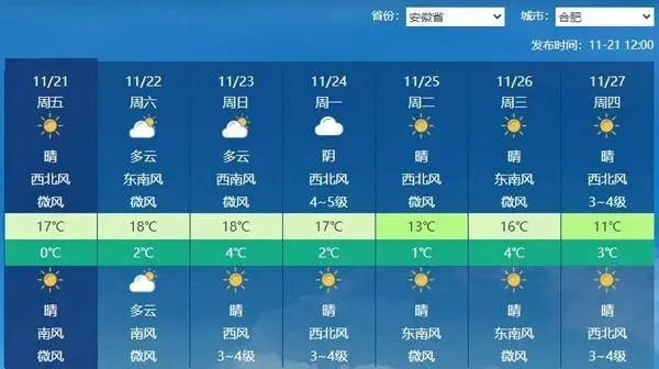 合肥未来一周天气(合肥未来一周天气预报 七天) 合肥未来一周天气(合肥未来一周天气预报 七天)