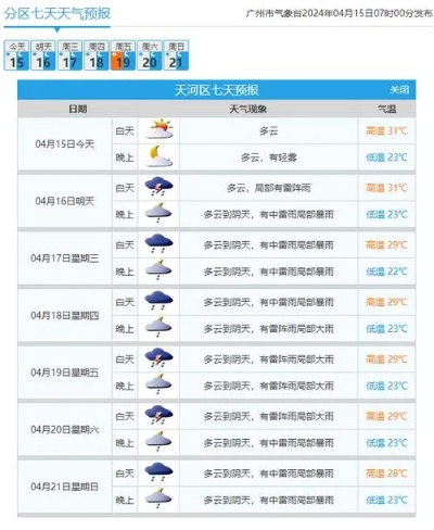 广州天气预报一周7天(广州天气预报一周7天10天15天一) 广州天气预报一周7天(广州天气预报一周7天10天15天一)