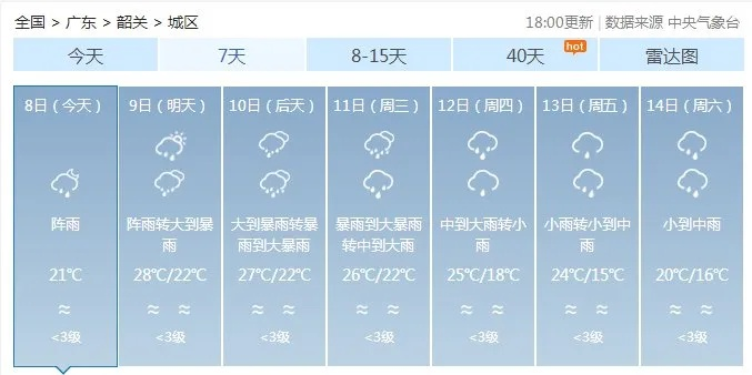 广州天气预报一周7天(广州天气预报一周7天10天15天一) 广州天气预报一周7天(广州天气预报一周7天10天15天一)