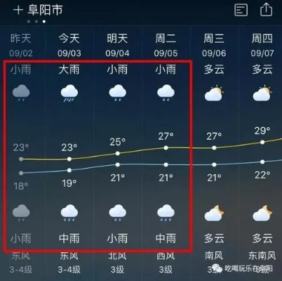 阜阳天气预报15天（阜南天气预报15天）
