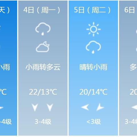 日照天气预报(日照天气预报15天最新消息) 日照天气预报(日照天气预报15天最新消息)