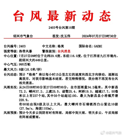 最近台风消息最新台风（最近台风消息最新台风叫什么）