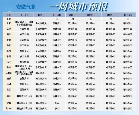 六安天气预报（六安天气预报40天准确一览表）