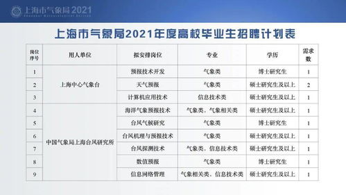上海市气象局15天天气预报（上海市气象局15天天气预报最新）