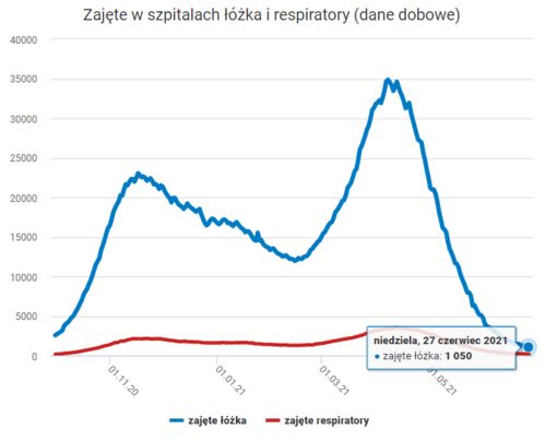 2023年6月疫情情况（2021年6月30日疫情报告）