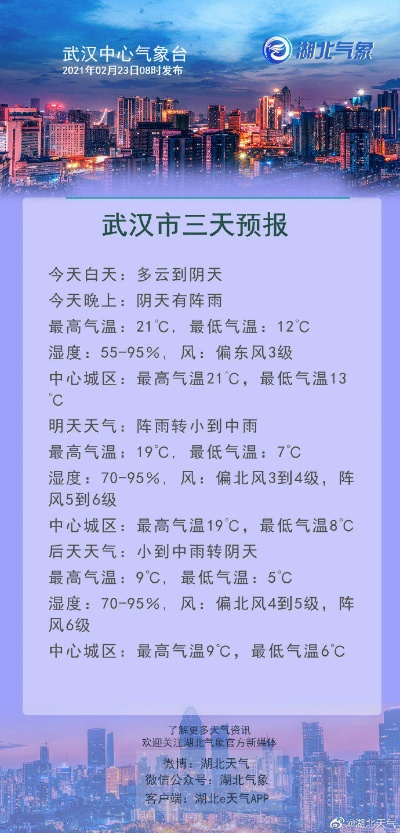 湖北天气（湖北天气的微博）