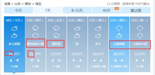 烟台天气预报15天准确一览表（烟台30天准确天气预报）