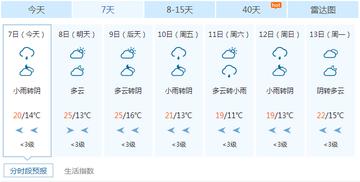 东阳天气（东阳天气预报15天最新消息）