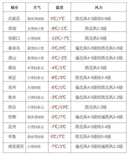 山西将迎大暴雪(山西暴雪预警通知) 山西将迎大暴雪(山西暴雪预警通知)