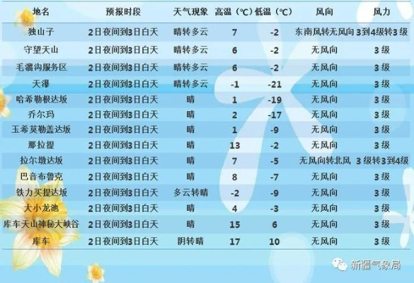 新疆天气预报15天（伊宁天气预报15天）