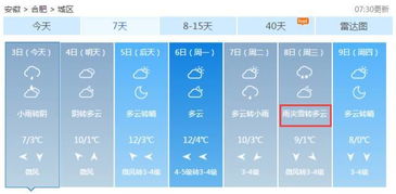 合肥今日天气（合肥今日天气预报）