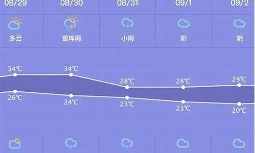 景洪天气（景洪天气预报最新7天查询结果）