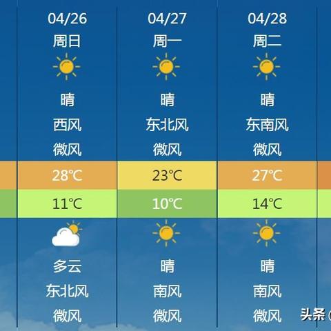 洛阳天气预报15天准确一览表（河南洛阳天气预报15天准确一览表）