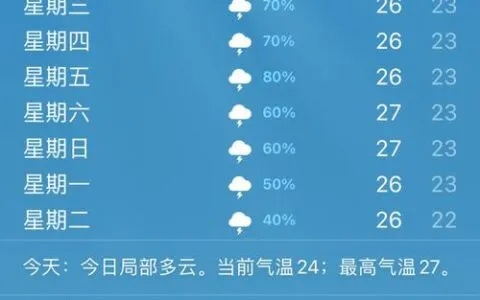 东戴河天气预报（东戴河天气预报15天准确一览表）