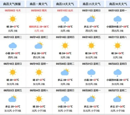江西南昌天气（江西南昌天气40天）