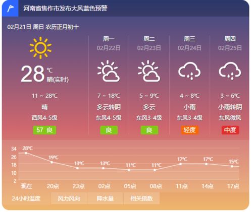 中国天气网官方网的简单介绍