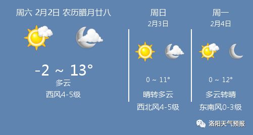 洛阳天气预报10天（洛阳天气100天）
