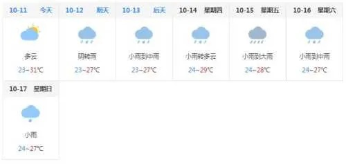 陵水天气预报(陵水天气预报7天查询 15天) 陵水天气预报(陵水天气预报7天查询 15天)