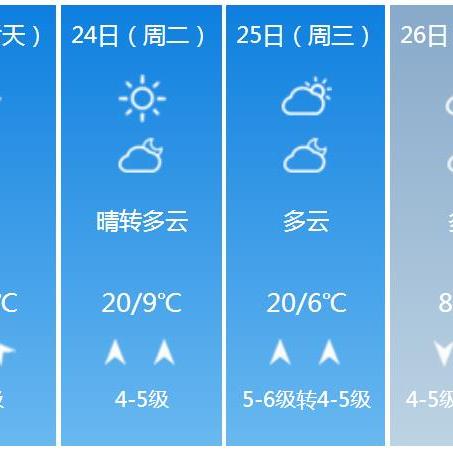 辽宁沈阳天气预报15天（辽宁沈阳天气预报15天）