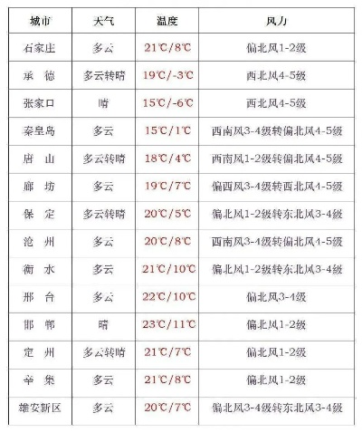承德县天气预报（河北承德县天气预报）