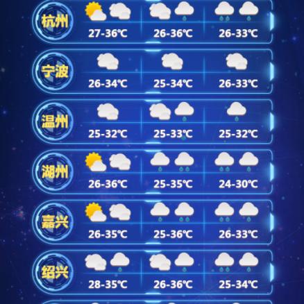 杭州天气预报15天(杭州天气预报15天查询临平区天气) 杭州天气预报15天(杭州天气预报15天查询临平区天气)