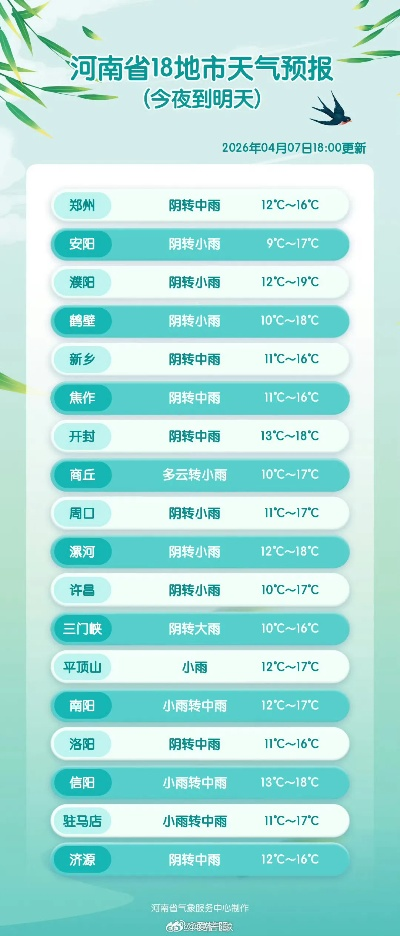 河南未来15天的天气预报查询(河南未来十天天气预报) 河南未来15天的天气预报查询(河南未来十天天气预报)