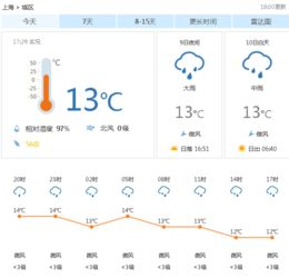 上海天气48小时预报（上海48小时分时天气预报）