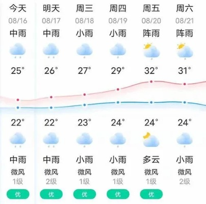 德阳天气预报（德阳天气预报30天准确 一个月）