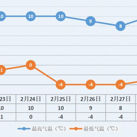 北京天气30天（北京天气30天天气预报实况）