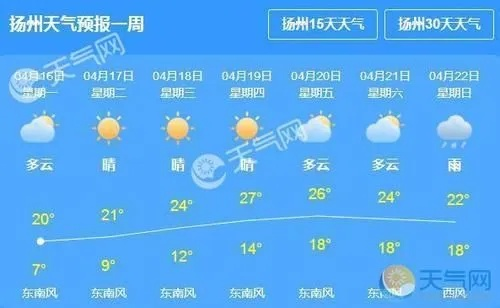 今日扬州天气（今日扬州天气预报查询24小时）