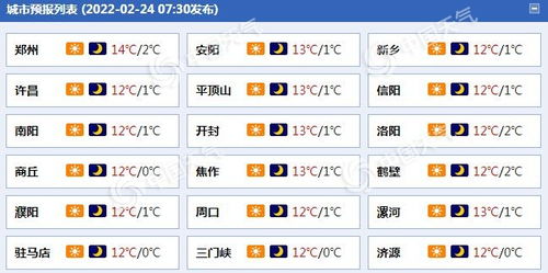 洛阳天气预报10天(洛阳天气预报10天) 洛阳天气预报10天(洛阳天气预报10天)