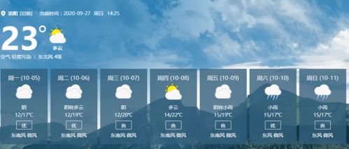 洛阳天气预报10天(洛阳天气预报10天) 洛阳天气预报10天(洛阳天气预报10天)