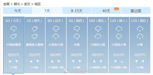 湖北天气预报15天（湖北天气预报15天查询最新消息及时间表）