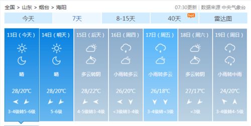 莱阳天气预报(莱阳天气预报) 莱阳天气预报(莱阳天气预报)