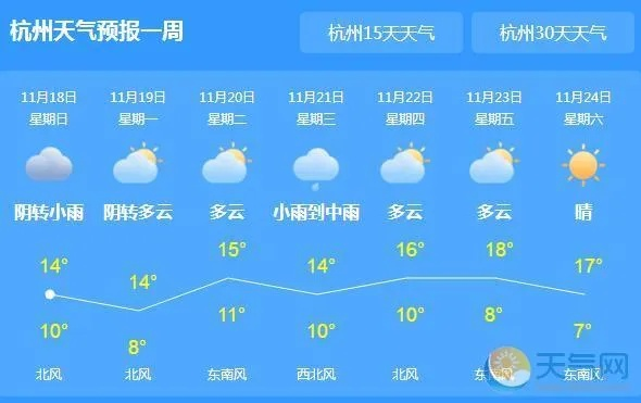 杭州天气预报一周查询(杭州天气预报一周7天详情) 杭州天气预报一周查询(杭州天气预报一周7天详情)