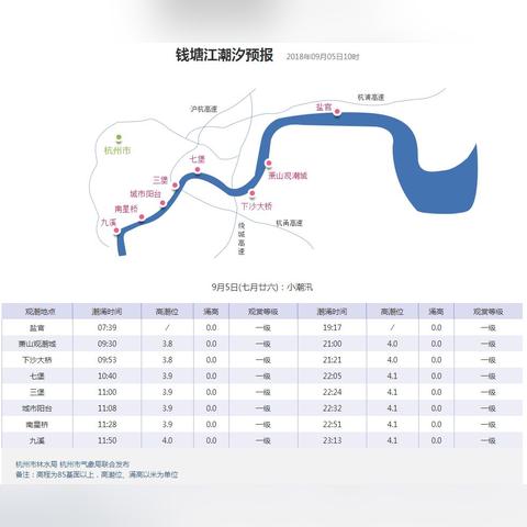 杭州萧山天气预报（杭州萧山天气预报30天一个月）
