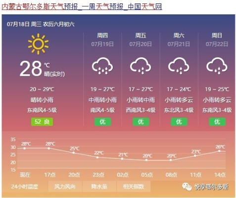 鄂尔多斯天气预报（鄂尔多斯天气预报15天）