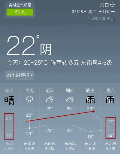 海口天气预报（海口天气预报30天）