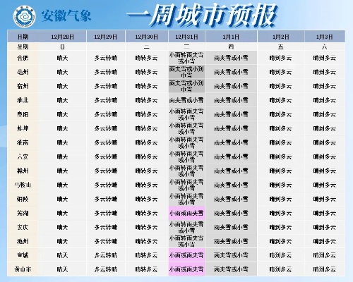 巢湖天气的简单介绍
