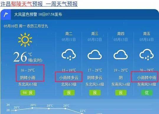 许昌天气预报15天查询（许昌天气预报15天查询24小时）