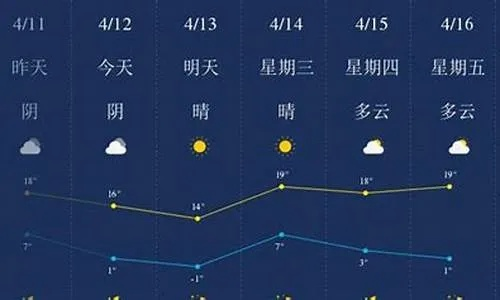 承德天气预报15天（承德天气预报15天查询）