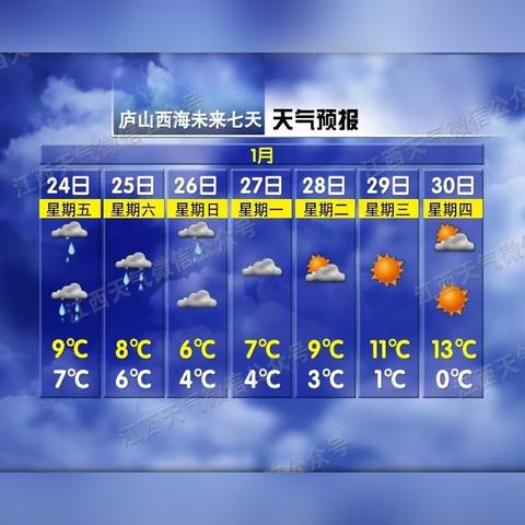 七天天气预报（七天天气预报准确率）