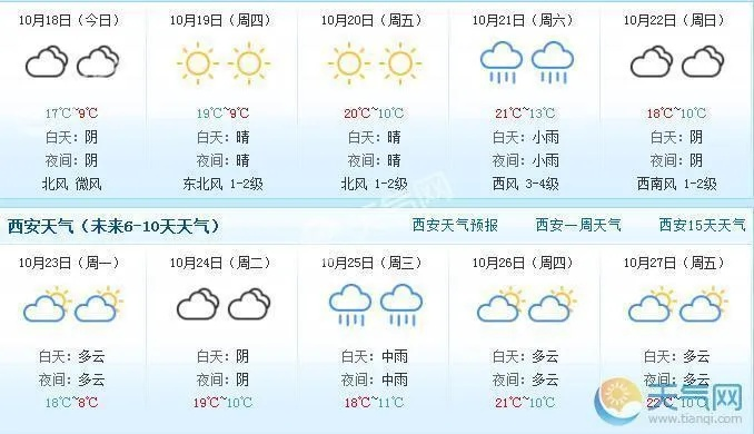 西安一周天气(西安一周天气怎么样) 西安一周天气(西安一周天气怎么样)